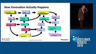 Gifford Pinchot: Intrapraneuring: Moving Ideas Forward in a Large Organization