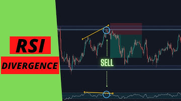 How To Trade Divergence With The RSI Indicator [ Trading Course Part 2 ]