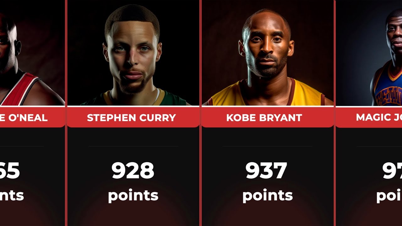 NBA All Time Points Leaders In The Finals YouTube