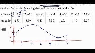 210 and 240 14 Trig Modeling