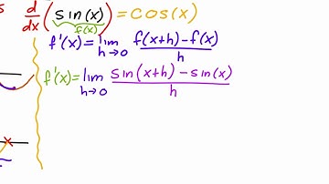 Derivative of Trigonometric Functions