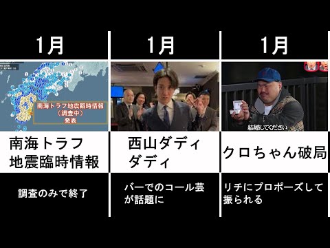 みんながもう忘れた2025年の出来事 時事 ニュース 