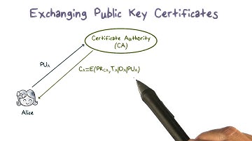 Exchanging Public Key Certificates