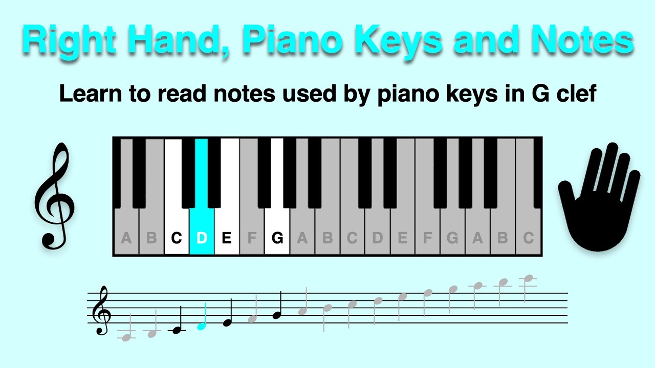 Right Hand Piano and G Clef for Beginners: Learn to Read Notes and Keys ...