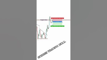 Candles Every Trader Should Know I Candlestick Charts I Technical Analysis I share  Market I #shorts