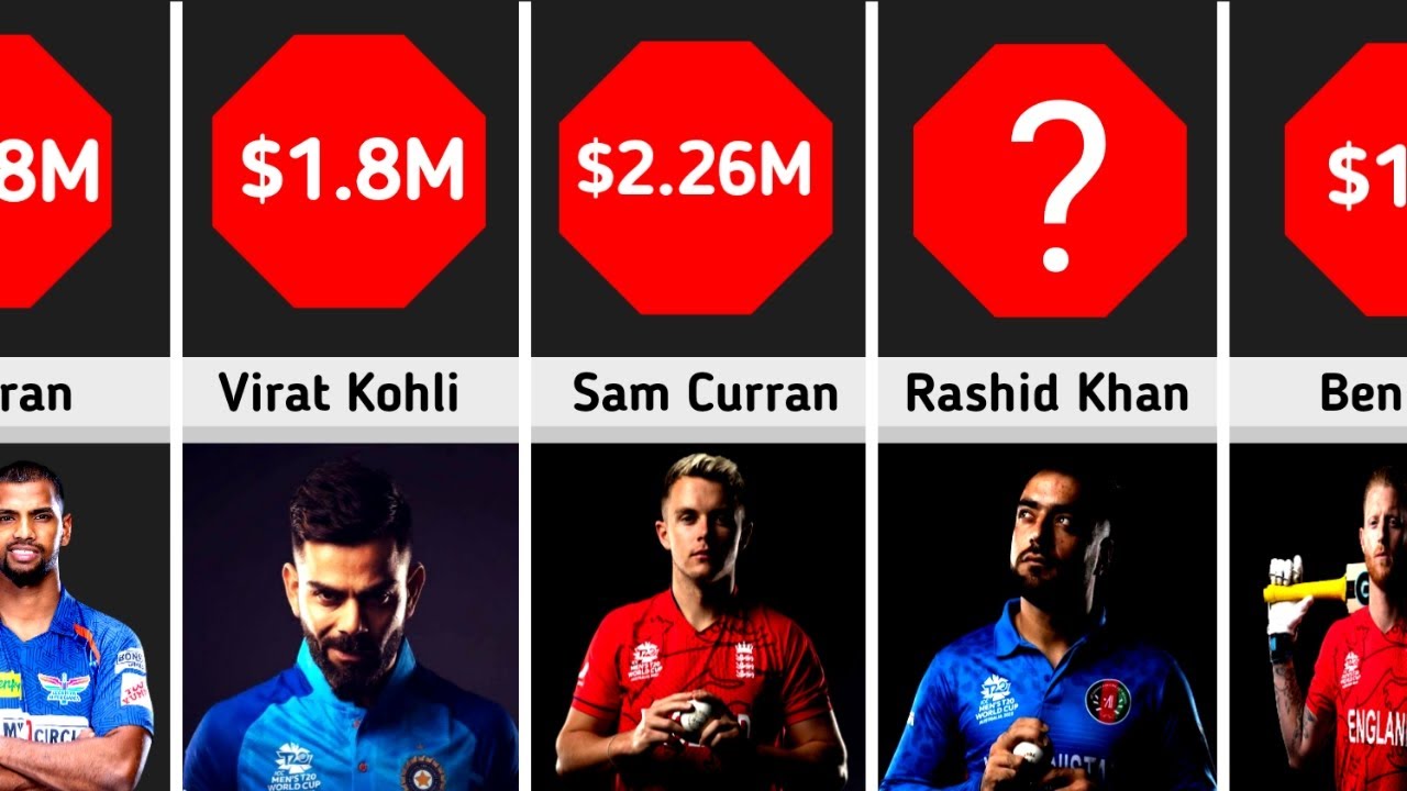 Highest Paid Cricketers in IPL - 2023 - YouTube