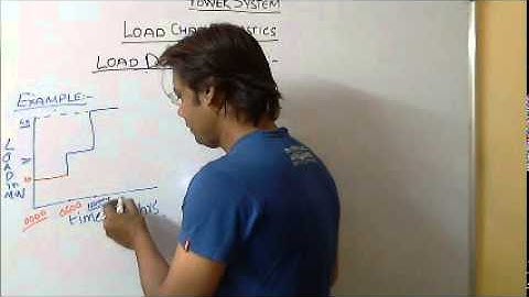 Power System Analysis Video Lecture Part 8 for IES, GATE &  PSU Students