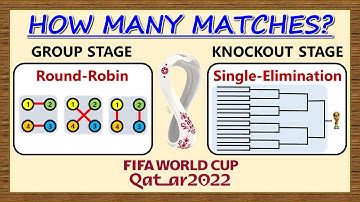 How Many Matches Will Be Played in Qatar World Cup? Round-Robin and Single-Elimination Tournaments