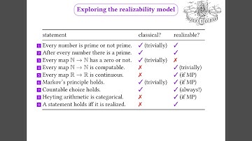 Programs from proofs 2/3 by Ingo Blechschmidt: Extracting programs from constructive proofs