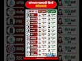 कोणत्या पदासाठी किती उंची लागते #shortfeed #viral #trending #gk #politics #education #police #news