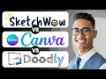SketchWow vs Canva vs Doodly | Which is Best for You?