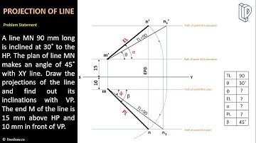 Projection of Lines II Engineering Drawing II इंजीनियरिंग ड्राइंग