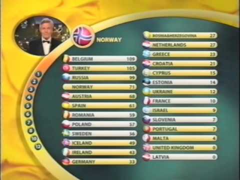 BBC - Eurovision 2003 final - full voting & winning Turkey