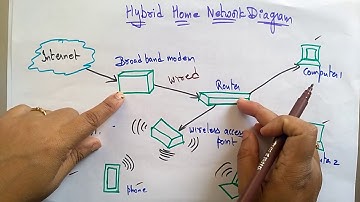 Hybrid wireless network | Introduction | Lec-50 | Bhanu Priya