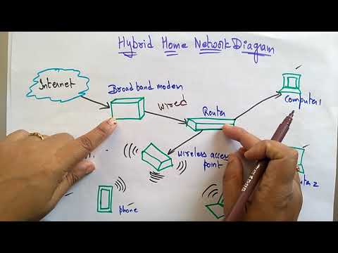 hybrid wireless network | introduction | lec-50 | Bhanu Priya
