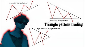 Become pro in Triangle pattern trading. | CRYSTALMYTHCRYPTO
