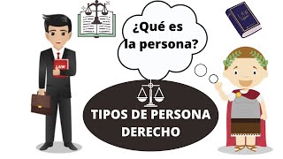 Qué Es La Persona? Persona Individual Y Persona Jurídica Derecho Civil Animado 230