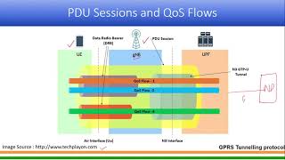 Quality of Service in 5G Live Session 15th April 2021