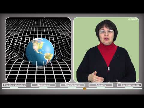 Лекция 11. Пространство и время