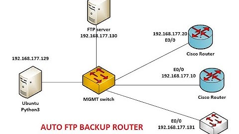 Python for network : Automation backup configuration of router switch- multivendor