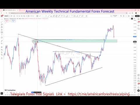 Prakiraan Mingguan EURJPY 20 hingga 24 April 2026 🚨 Level Kunci yang Perlu Diperhatikan | Dukunga...