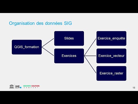 Formats Des Fichiers SIG Et Bonnes Pratiques (théorie)