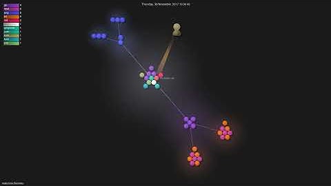 matcornic/hermes - Gource visualisation