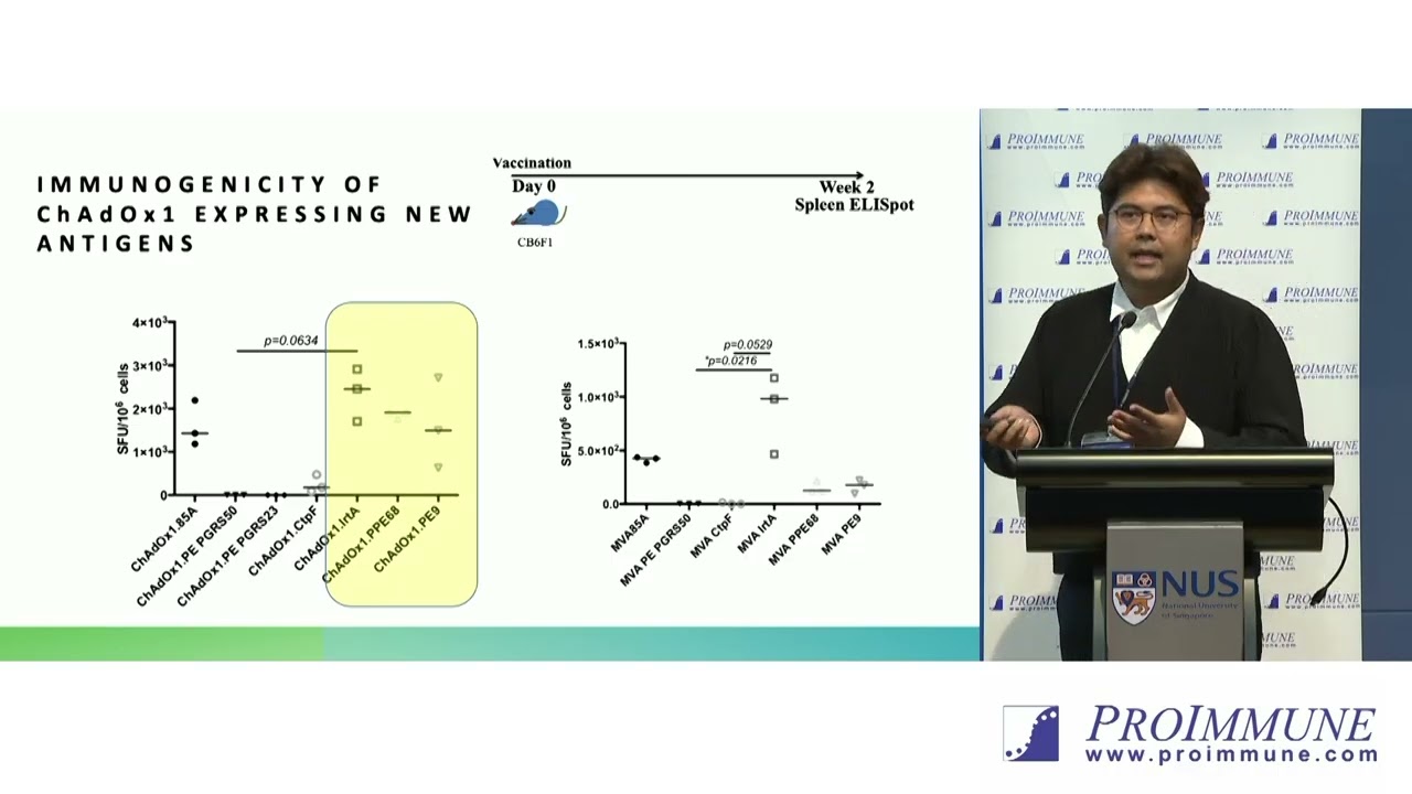 Prof. Nawamin Pinpathomrat: Preclinical study of TB vaccine development using viral vector and mRNA