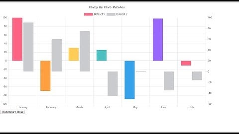 Tutorial Codeigniter 3 Membuat Table Grafik Dengan Chart Js #35