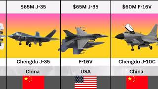 Top 20 Most Expensive Fighter Jets 2026 | Cost Ranking 💰✈️