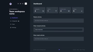 eniston Knowledge Bases - Working in a team