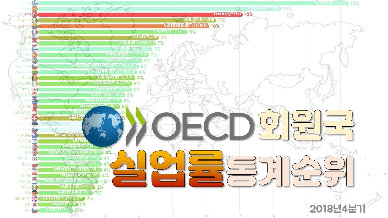 Oecd.stat OECD 37개 회원국 실업률 분기별 통계 순위 OECD Statistics Unemployment Rate - YouTube
