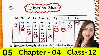 Oxidation states of transition elements | d and f Block elements | Class 12 