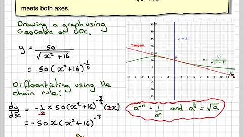 Using the chain rule to find where the tangent meets the axes