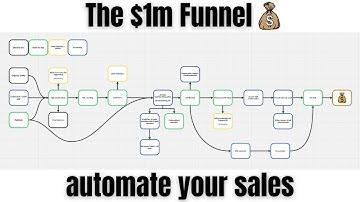 How to *COMPLETELY* automate your sales funnel