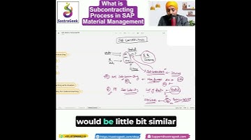What is Subcontracting Process in SAP Material Management