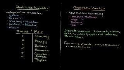 Ep. 3: Identifying Qualitative and Quantitative Variables