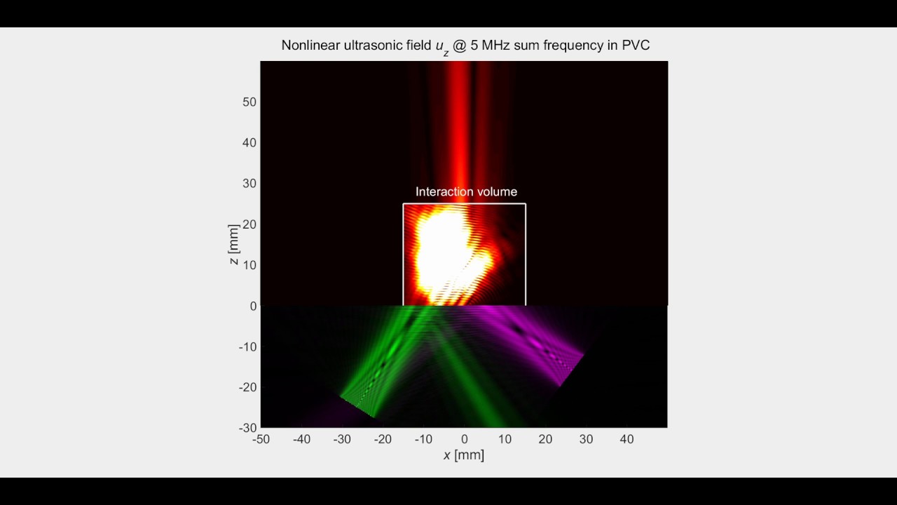 Nonlinear wave interactions in hyperelastic medium (modelling)