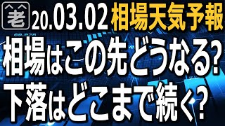 なかなか下げ止まらないNYダウ。この先どうなるのか？日経平均は20000円を割るのか？値動きの動向と今後の展開を、ラジオヤジがチャート分析します。米株、CFD、為替(FX)、日本株高配当銘柄の情報も。