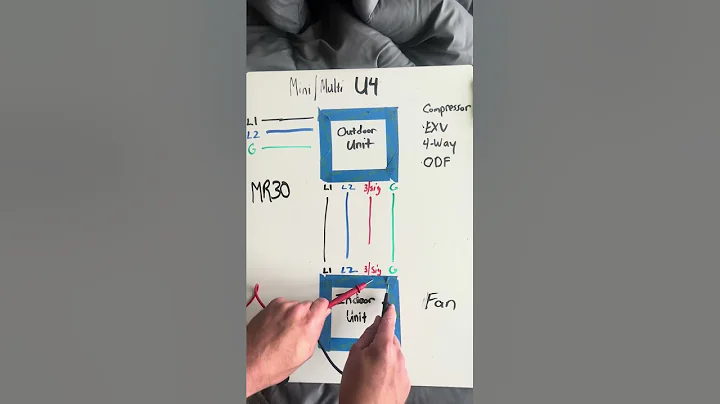Daikin U4 Troubleshooting