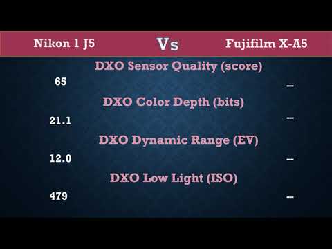 Nikon 1 J5 Vs Fujifilm X A5 - Comparison, Specifications, Price
