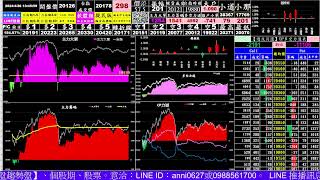 台指期-日盤-(2024/04/26)-即時動態大數據分析、主力籌碼分析、量化交易、語音版、LINE推播【台指期、個股期、選擇權、股票、即時大小單、散戶、多空力道看盤】(當沖賺5千~1萬元)-YT