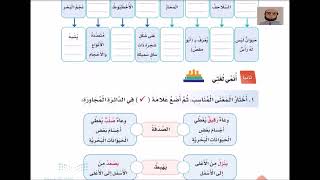 حل وشرح صفحة 122 كتاب لغتي ثالث ابتدائي - الفصل الدراسي الثالث