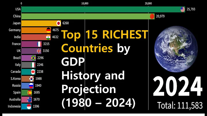 Top 15 RICHEST Countries by GDP History and Projection(1980 – 2024)