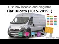 Fiat Punto Fuse Box Diagram 2007