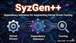 SyzGen++: Dependency Inference for Augmenting Kernel Driver Fuzzing