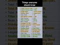 things everyone should know about this #biology #shortsfeed #youtubeshorts #trending #study #viral