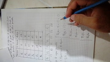 Algoritmo de planificación FCFS