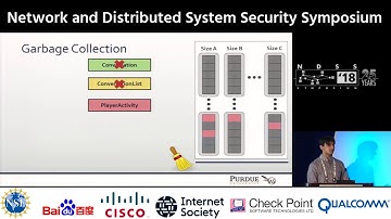NDSS 2018 - Tipped Off by Your Memory Allocator: Activity Sequencing from Android Memory Images