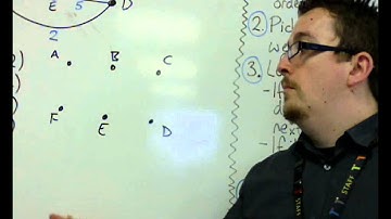 AQA Decision 1 4.01b Kruskal